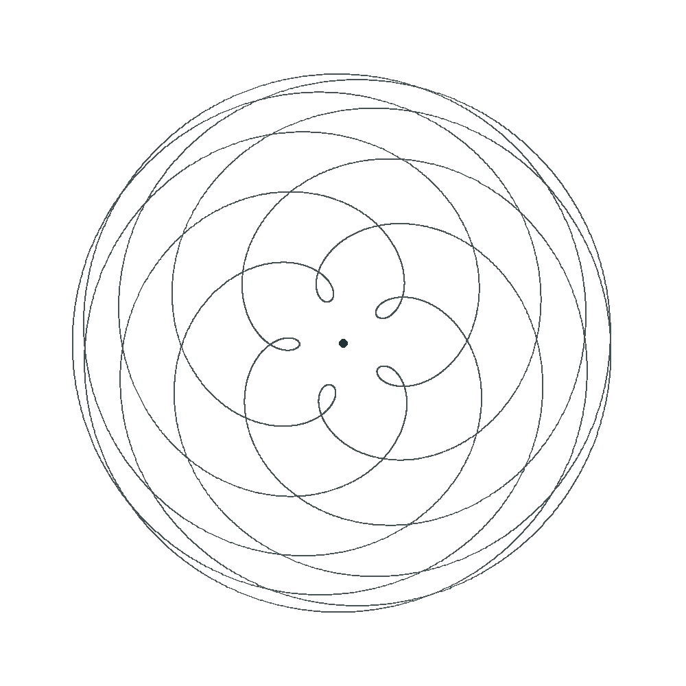 The looping path of Venus as seen from Earth over eight years, forming five inner loops around Earth like a five-petal rose